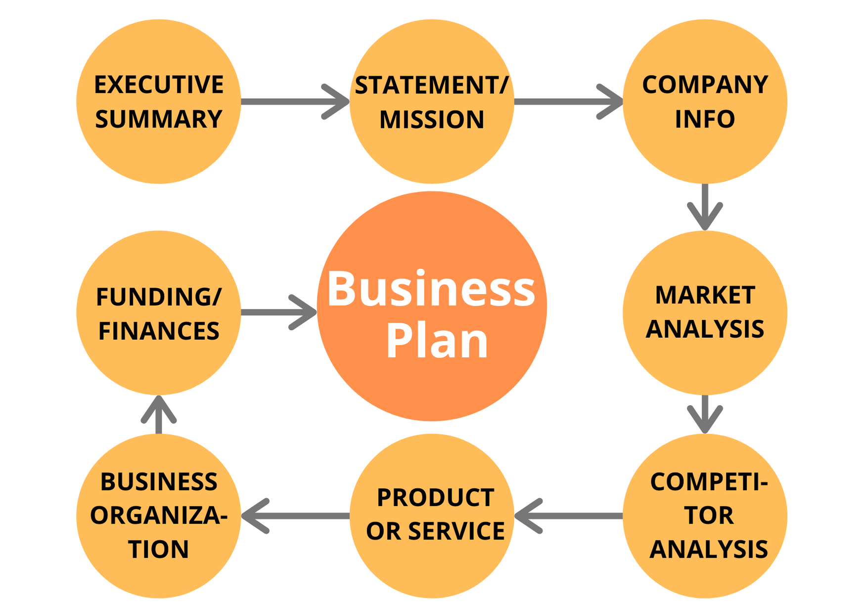 Business Plan