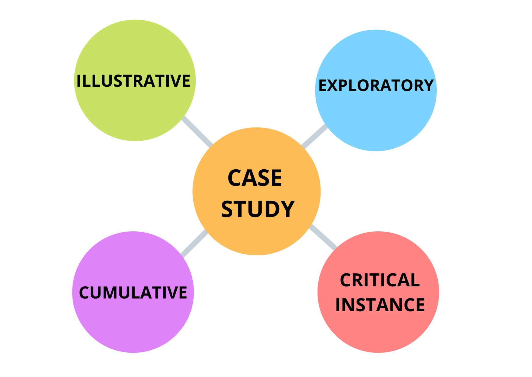 Case Study