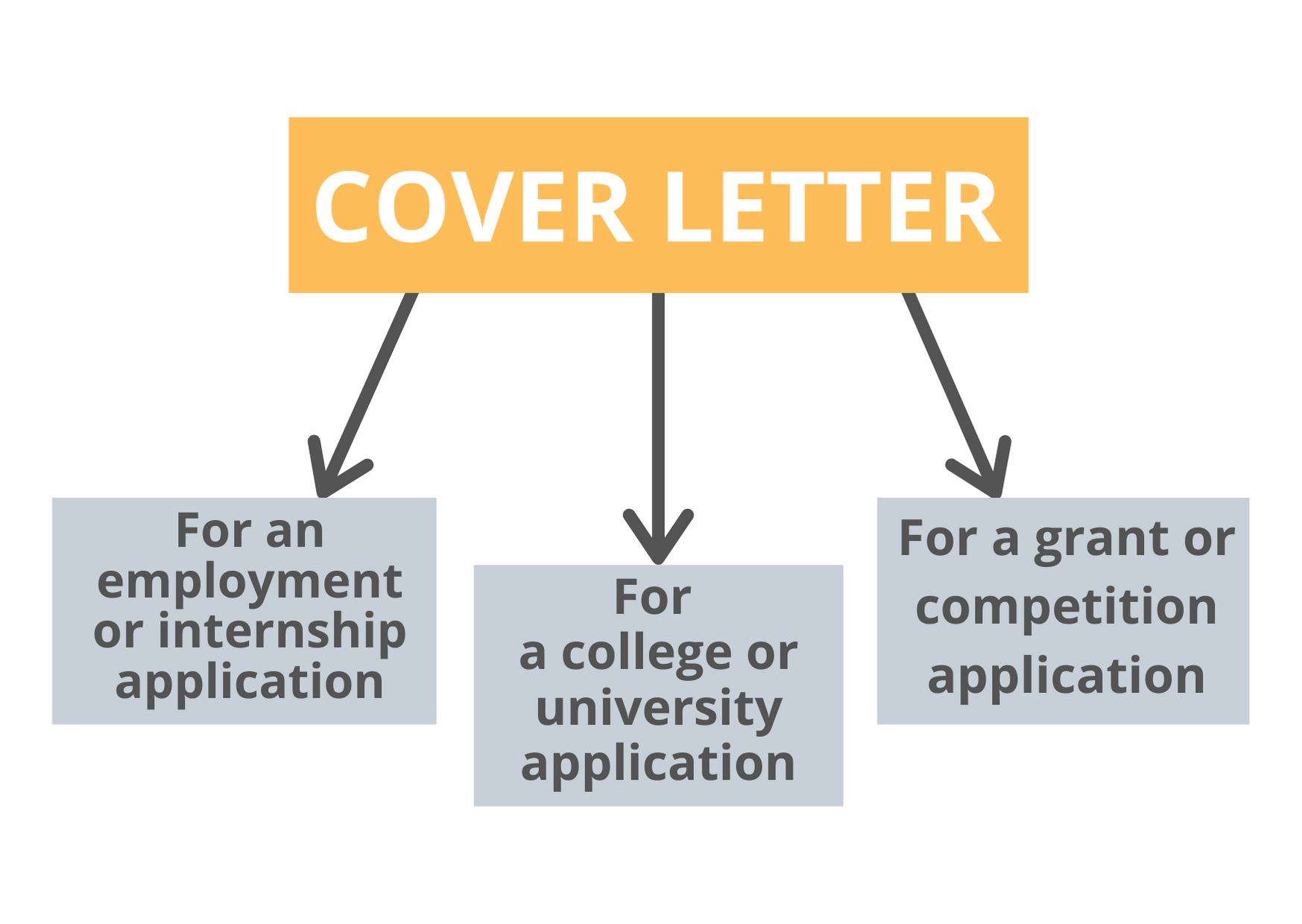 Cover Letter