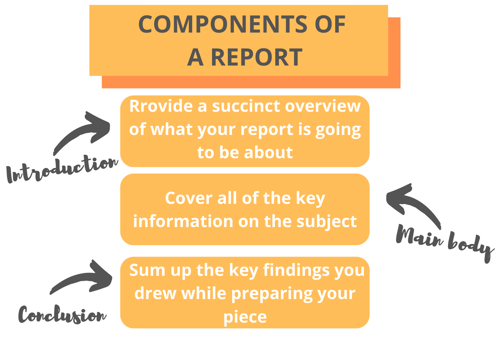 Literature Review